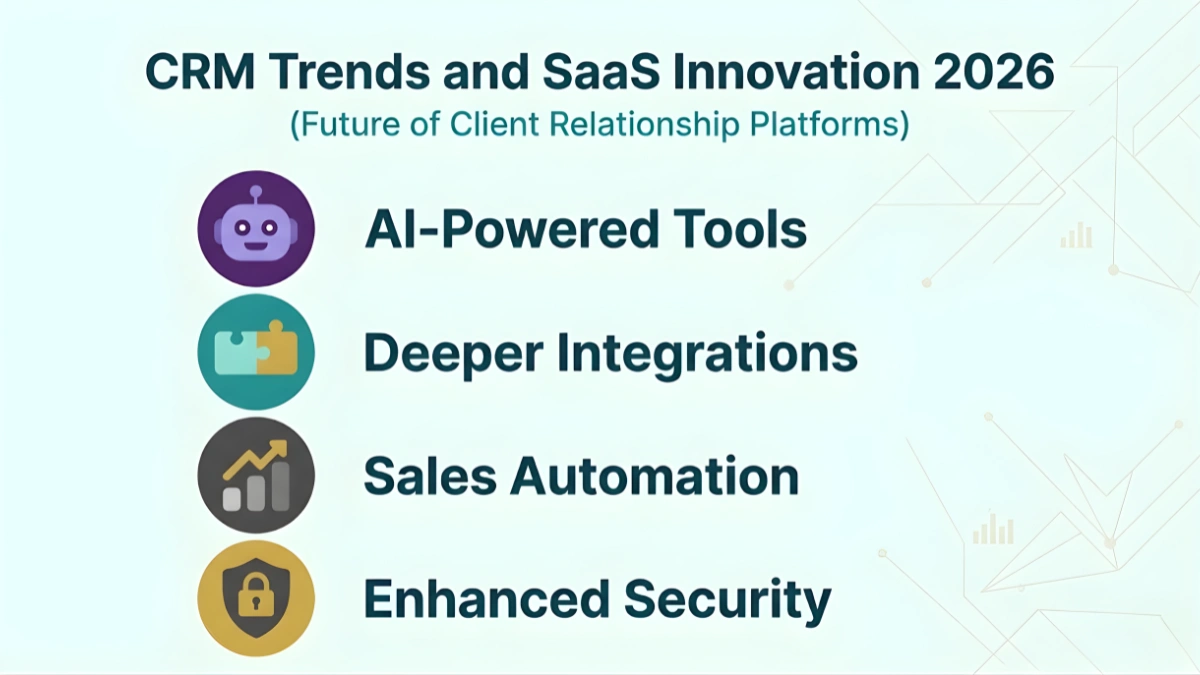 CRM Trends