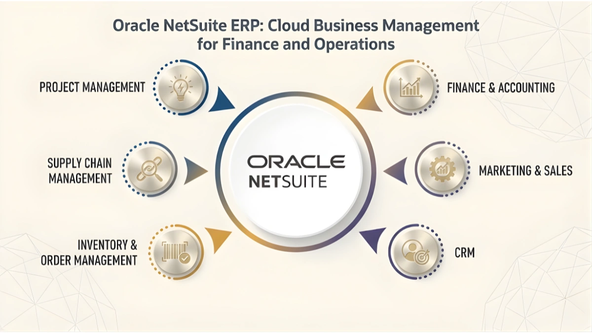 Oracle NetSuite ERP